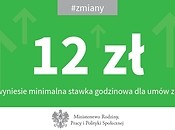 Godzinowa płaca minimalna 12 zł