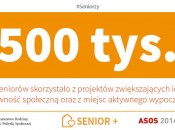 270 mln zł na aktywność społeczną seniorów